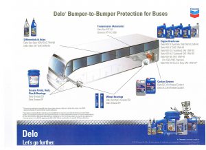 Bumper to bumper products and services to satisfy all of your fleet maintenance needs for regional and local transit buses!