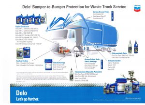 Bumper to bumper products and services to satisfy all of your fleet maintenance needs for garbage and recycling collection trucks!