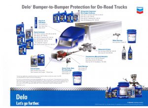 Bumper to bumper products and services to satisfy all of your fleet maintenance needs for semi and tractor trailer trucks!